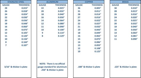 1 4 thickness sheet metal|sheet metal thickness standard.